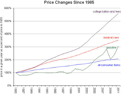 cost-of-college_economix-02costs-blog480