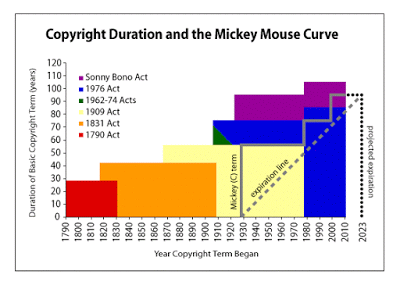 ctermmmcurve