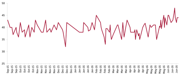 figure-5-1400x592