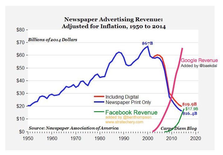 newspapers-in-trouble