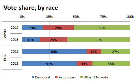 race