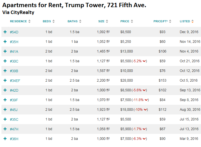 us-trump-tower-apartments-for-rent