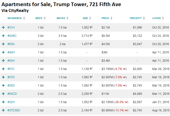 us-trump-tower-apartments-for-sale