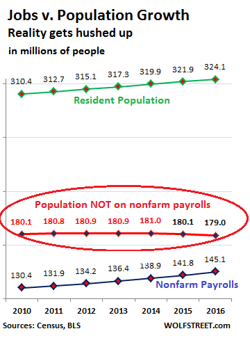 us-jobs-v-population-growth