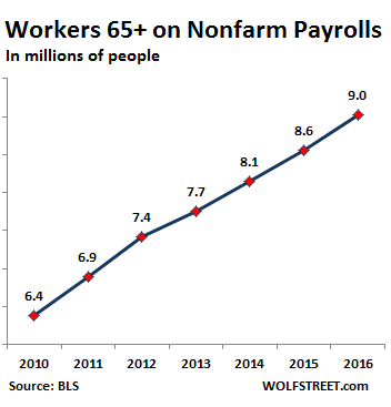 us-jobs-workers-65-older