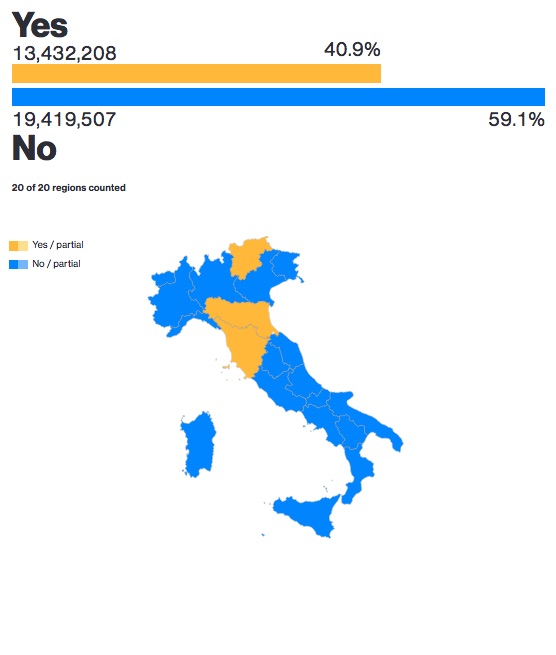 italy_referendum