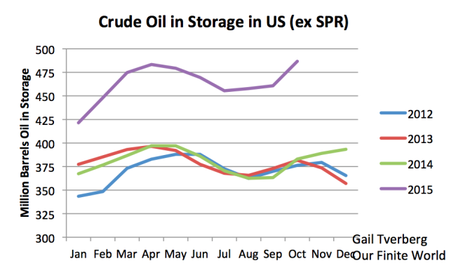 crude-oil-in-storage-2012-2015