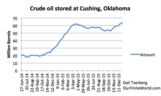 crude-oil-stored-at-cushing-ok-through-jan-1-2016