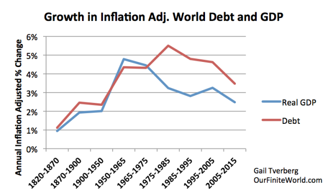 growth-in-inflation-adusted-debt-and-gdp