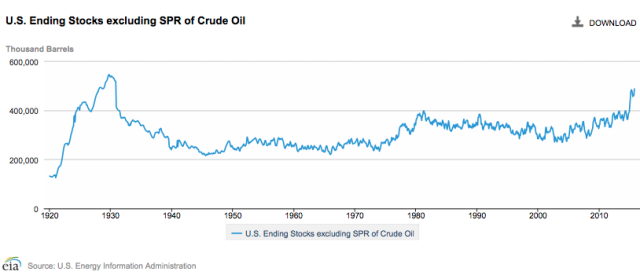 us-ending-stocks-of-crude-oil-_01-02_2016