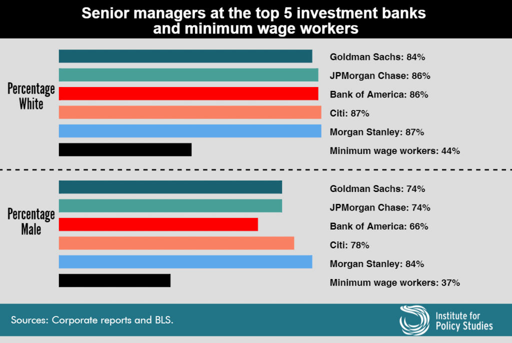 4 Charts on Wall Street's Outsized Pay naked capitalism