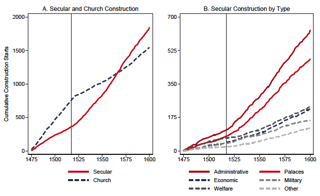 Protestant Reformation Chart