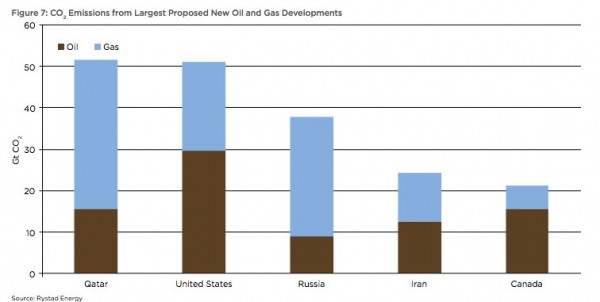 canada-carbon-emissions