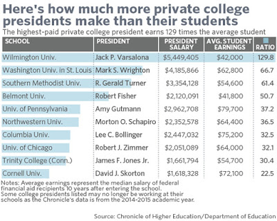 debt student parasite killing implement cancellation salaries part presidents side some other