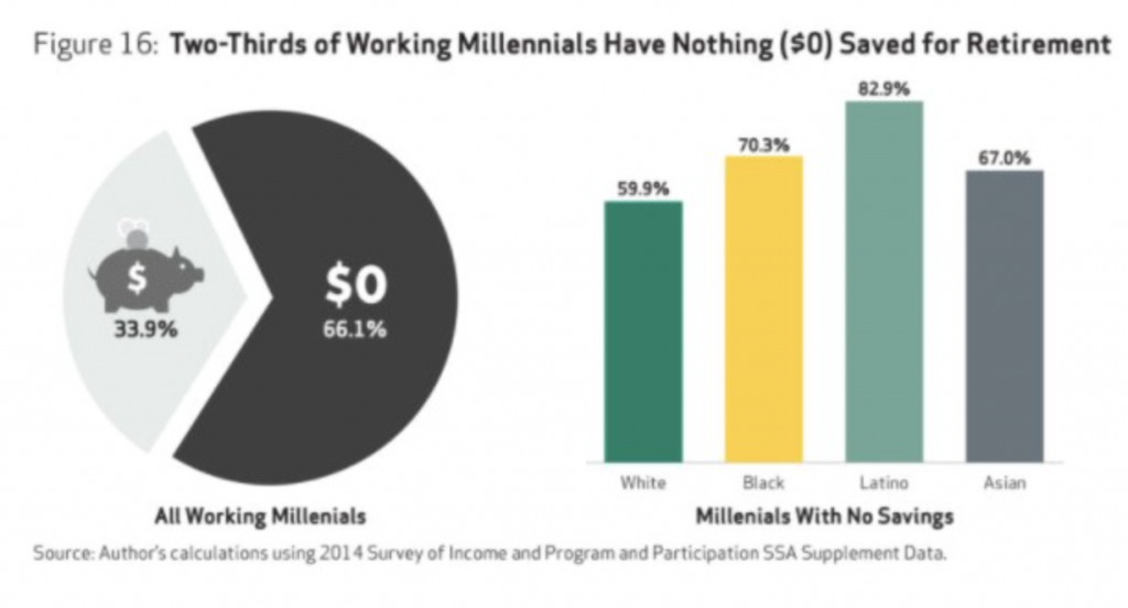 Millennials Are Waiting For The End Of Capitalism naked capitalism