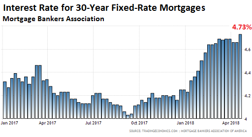 30 Year Mortgage Rates Chart 2016