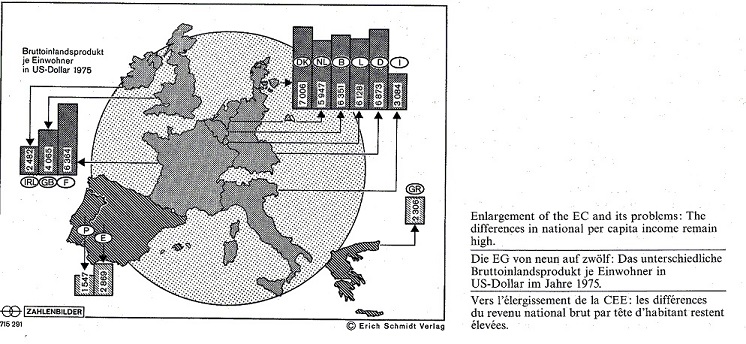 EU GDP Per Capital 1975