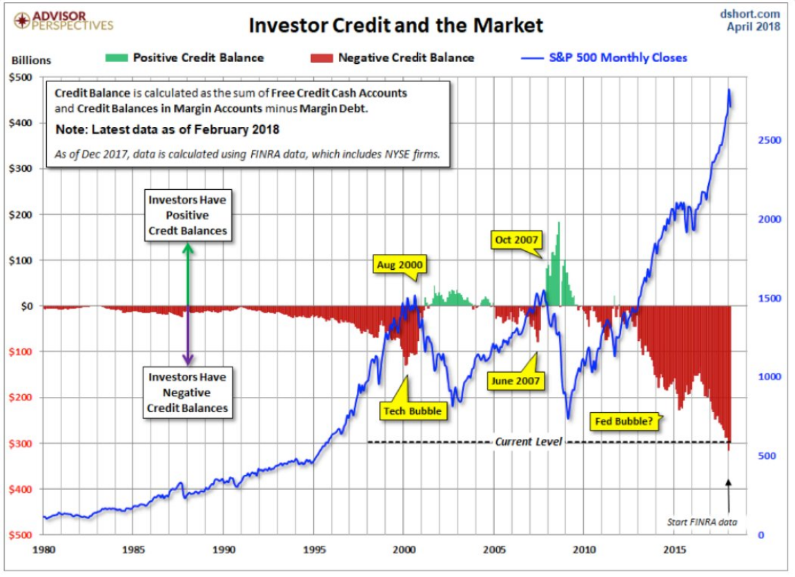 Stock Market All Time High Chart