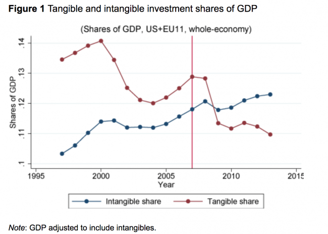 The Things They Carried Tangible And Intangible Chart