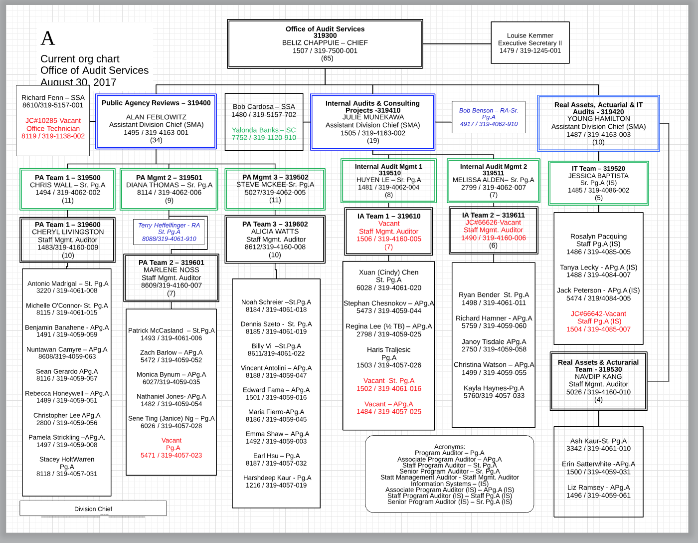 Calpers Org Chart