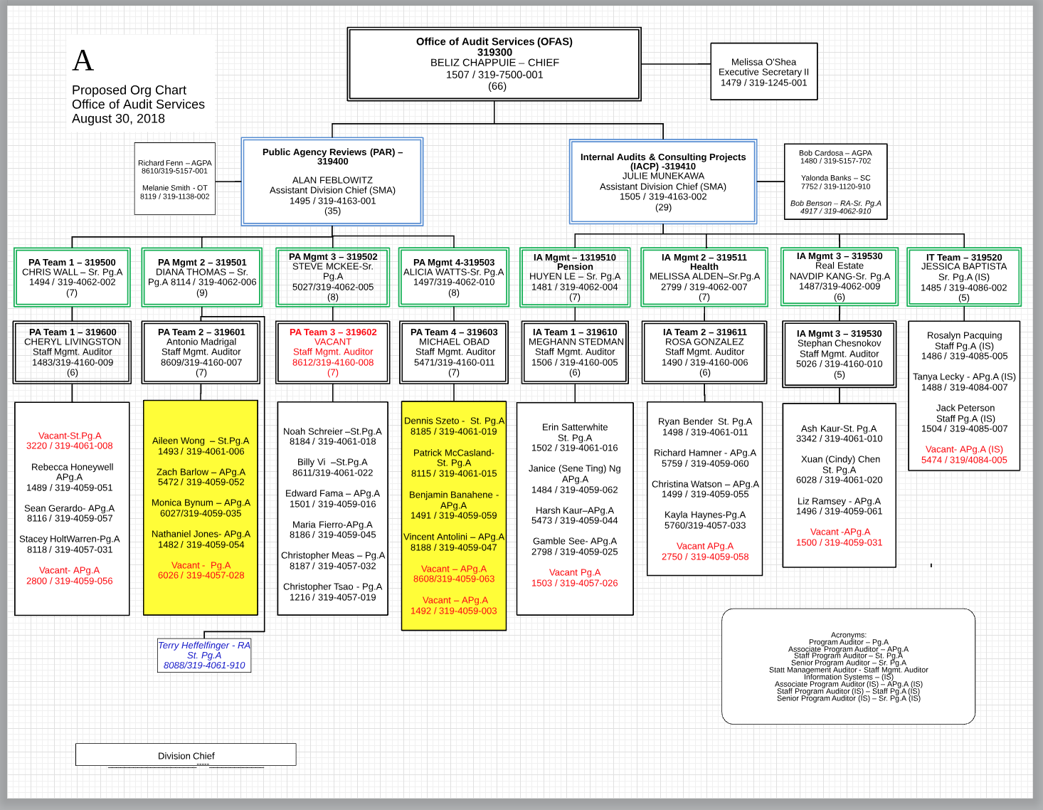 Calpers Retirement Chart 2 At 55 Chart