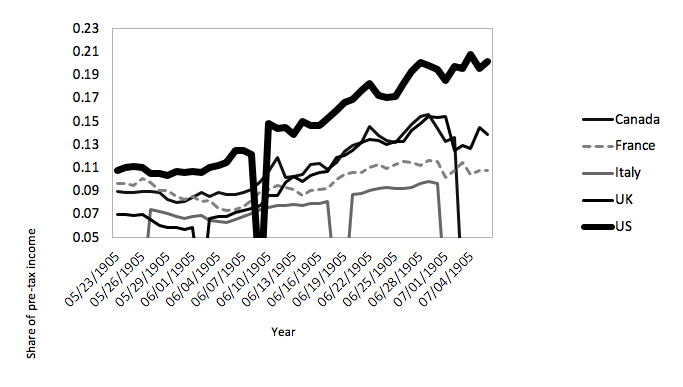 piketty inequality chart