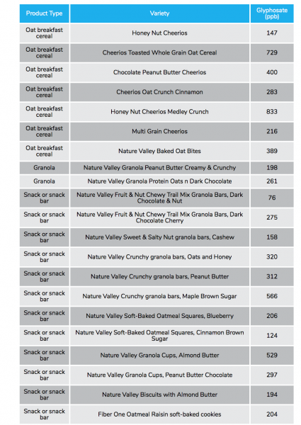 Glyphosate Conversion Chart