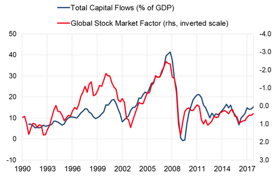 The Balance of Payments and Capital Flows