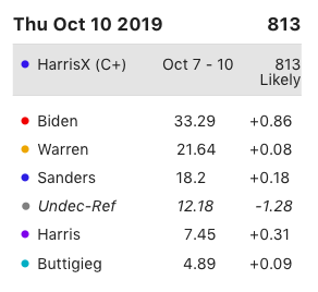 200pm Water Cooler 10112019 Naked Capitalism