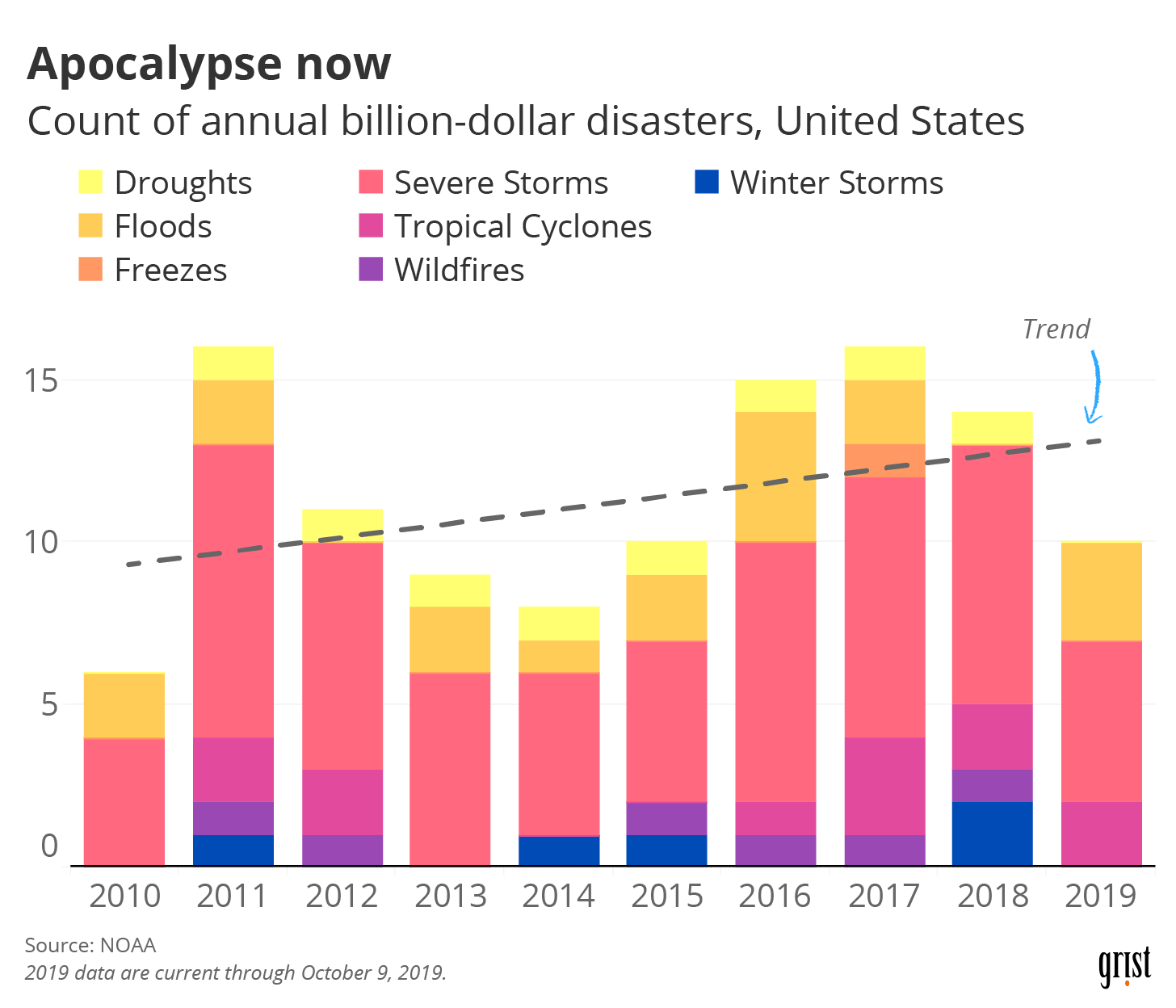 We Broke Down the Last Decade of Climate Change in 7 ...