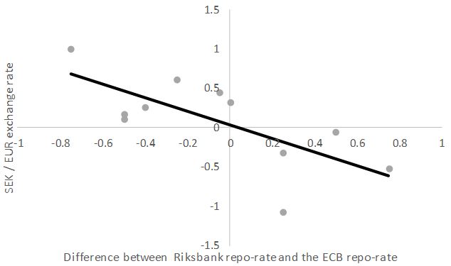 Don’t Do It Again! The Swedish Experience With Negative Central Bank Rates in 2015-2019 5