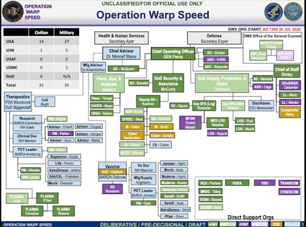 star trek warp speed calculator point to point