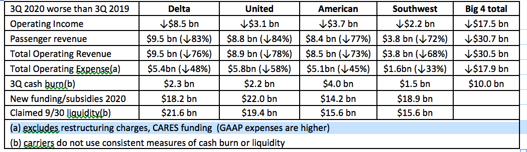 airline cash flow table