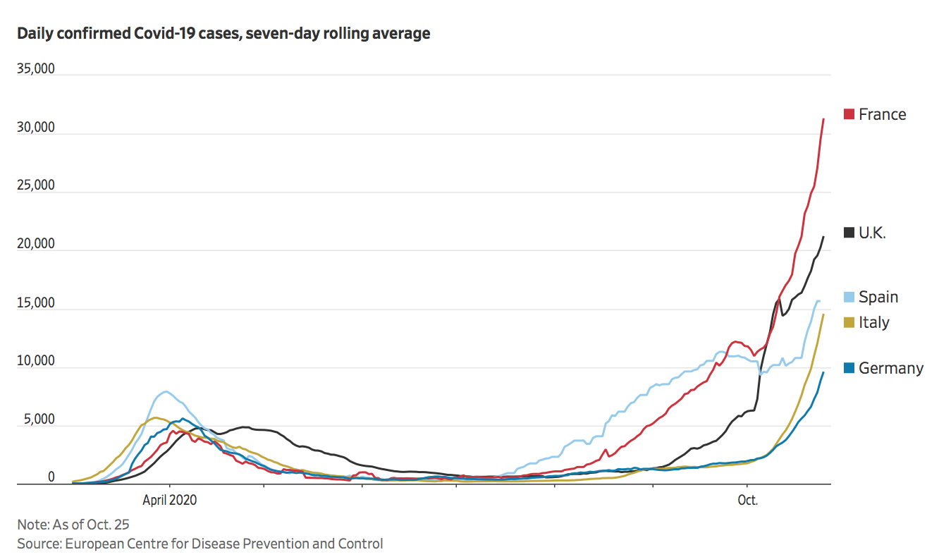 Europe Covid chart