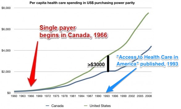 Why the Phrase “Access to Health Care” Should Always Pin Your Bullsh*t Detector (and You’re Not Alone) 4