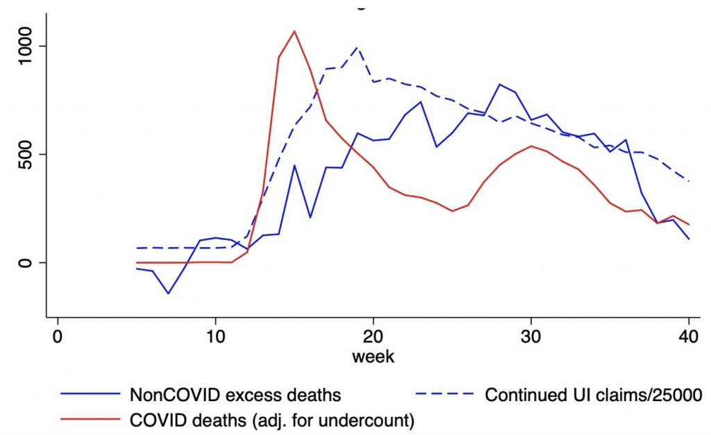 Deaths of Despair and the Incidence of Excess Mortality in 2020 naked