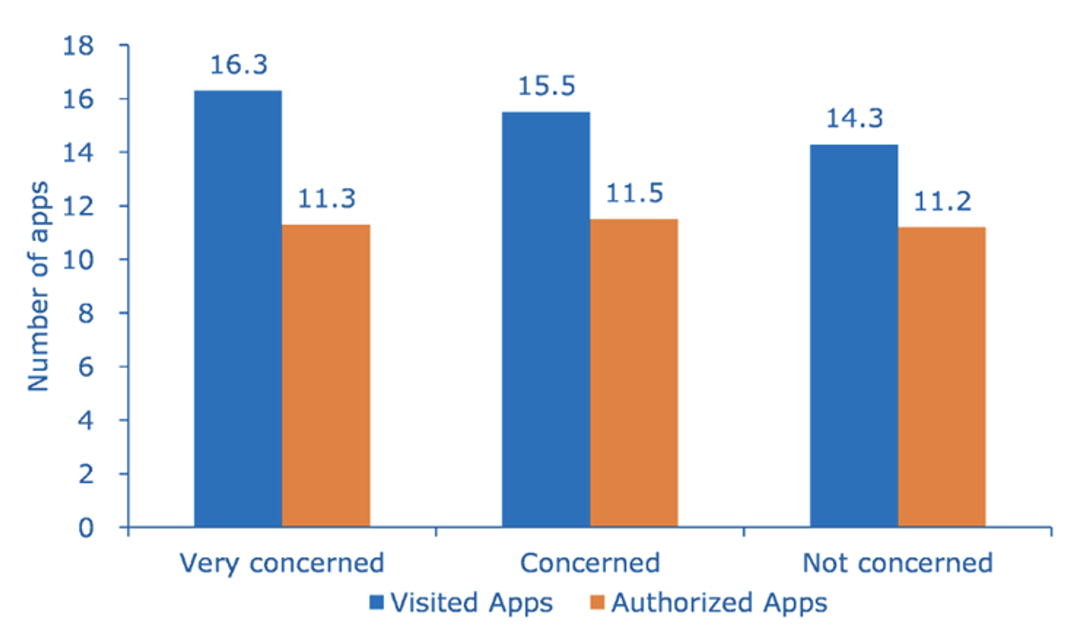 The Data Privacy Paradox and Digital Demand