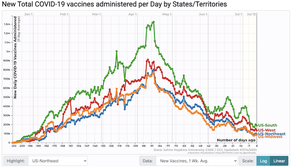 https://www.nakedcapitalism.com/wp-content/uploads/2021/07/covid-vaccination-regions-2.png