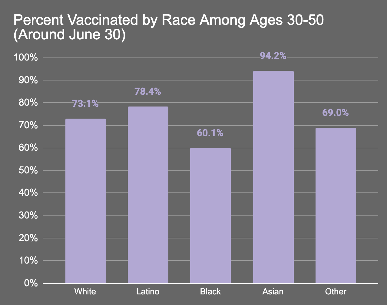 Does the Tuskegee Experiment Really Explain Black Vaccination Rates? | naked capitalism