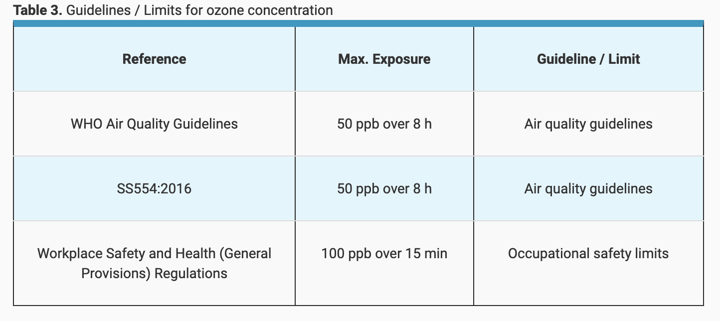 More Covid Delusion: Thermography for Health Endangers Patient Health via Eschewing Masks in Favor of Ozone 2