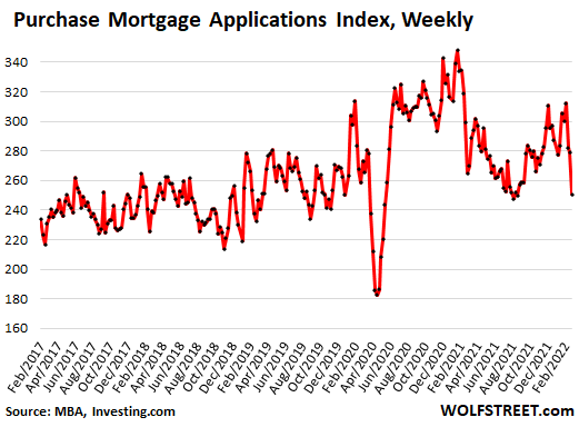 Is 4% the “Magic Number” for Mortgage Rates to Prick the Housing Market (and Stocks)? 2
