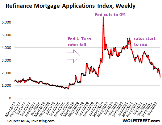 Is 4% the “Magic Number” for Mortgage Rates to Prick the Housing Market (and Stocks)? 3