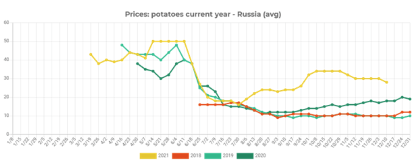 Russia Sanctions Trade Shock: Fulfilling the Fears of Smoot-Hawley? 3