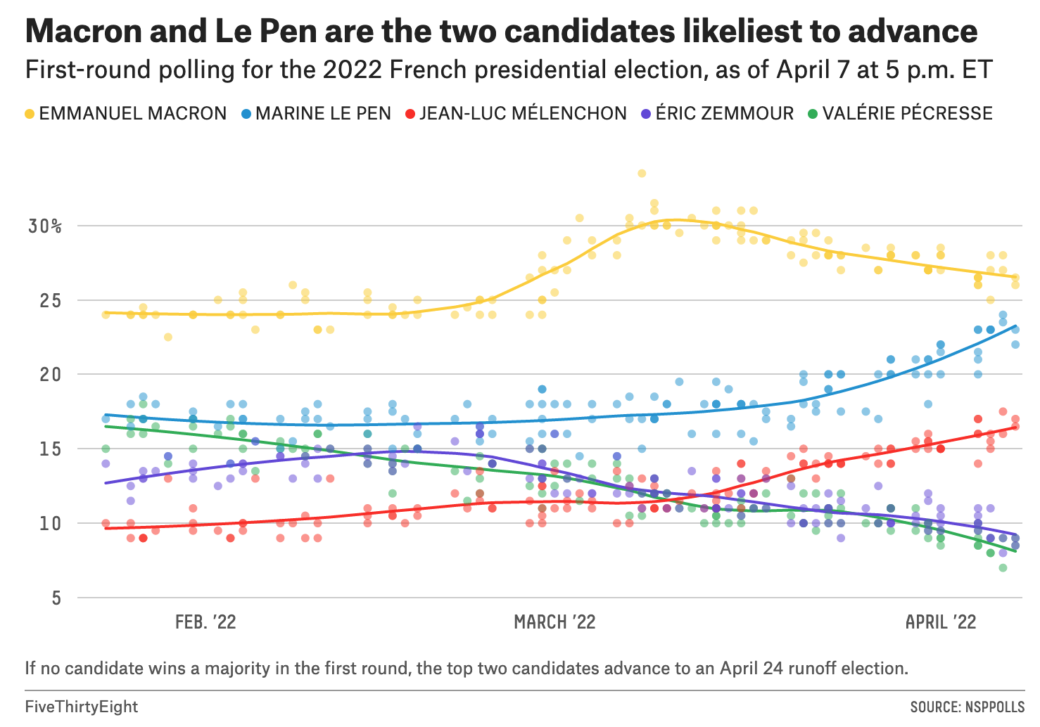 Speculating About the Macron v. Le Pen Presidential Election Rematch 2