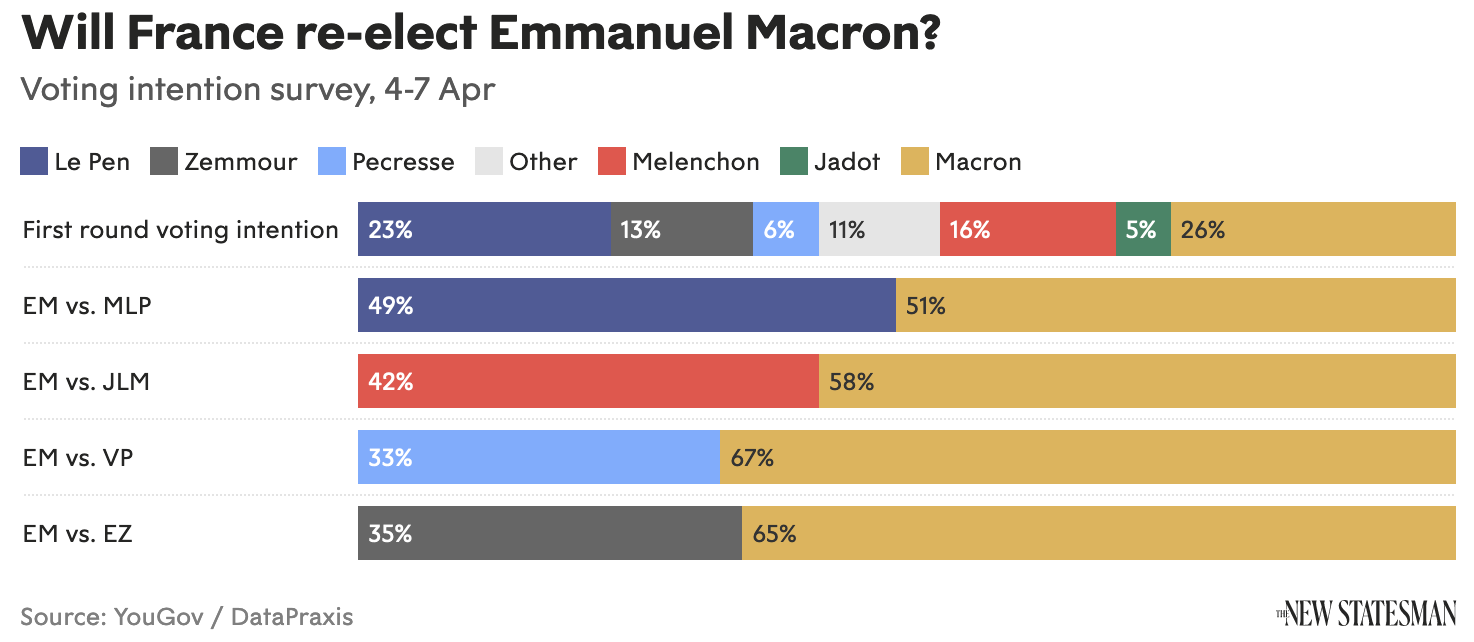 Speculating About the Macron v. Le Pen Presidential Election Rematch 4