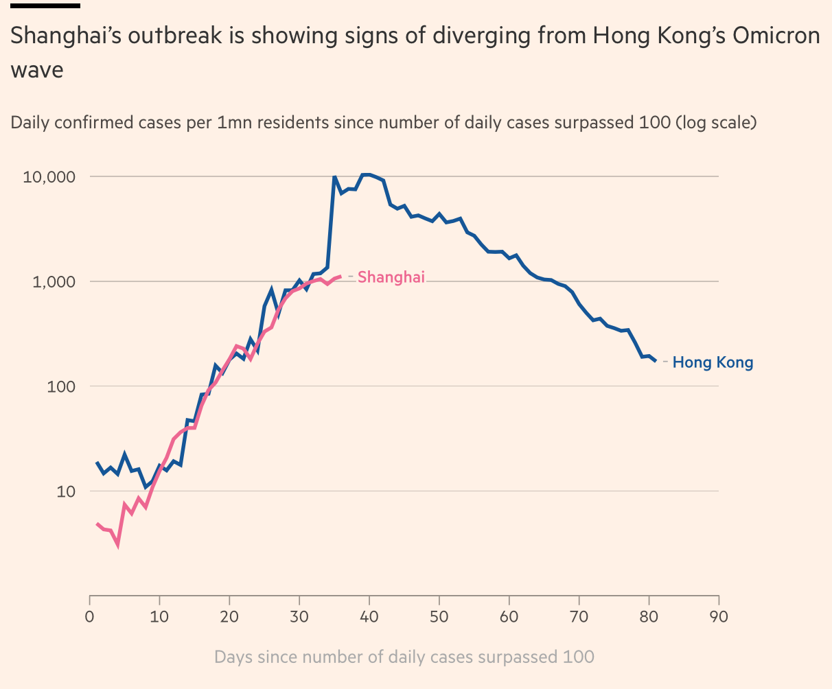 Financial Times Screeches at China’s “Propaganda” for Sticking to Zero Covid Policy 3