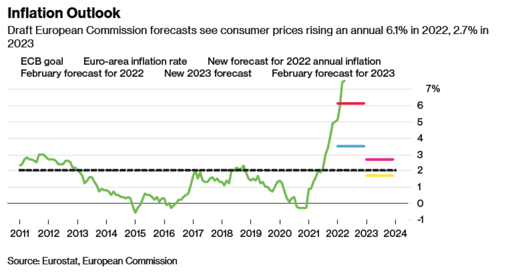 Inflation Freakout and Possible Fed Overshoot 2