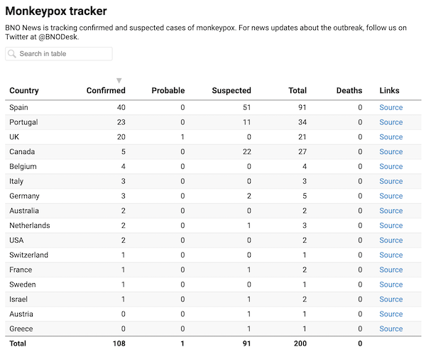 Explainer: What to Know About Monkeypox - Visual Capitalist