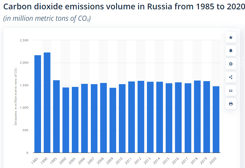 The US War in Europe Isn’t Hot Enough – Dropping the Climate Bomb on Russia 4