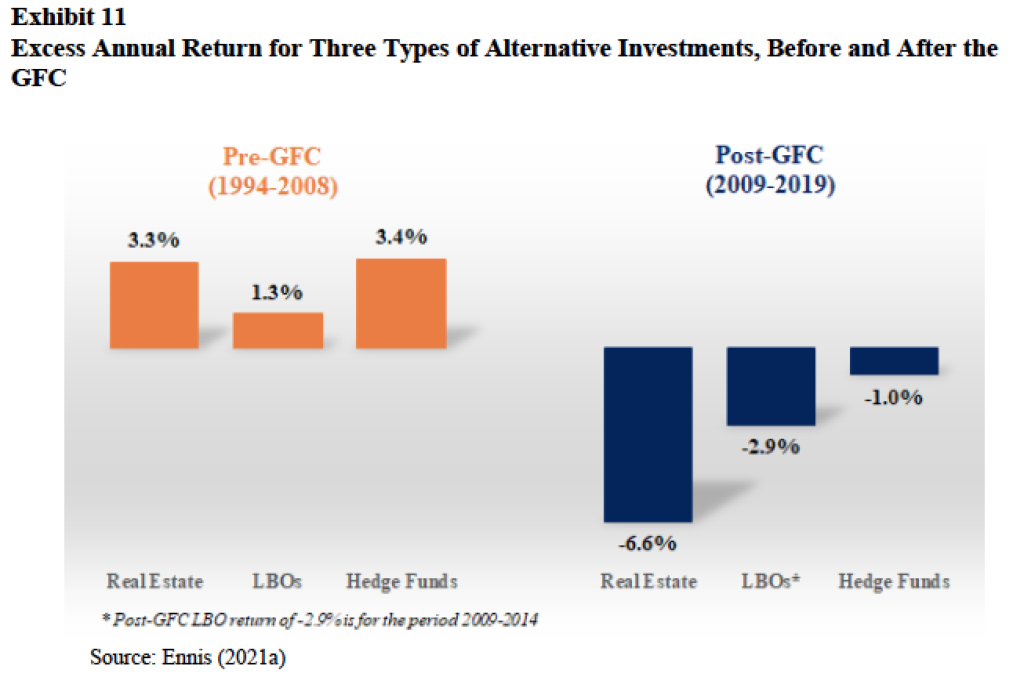 As CalPERS Doubles Down on Private Equity, New Analysis Finds CalPERS’ Private Equity Returns “Based on a Mirage;” Another Study Reaffirms that Private Equity Drags Down Performance 3